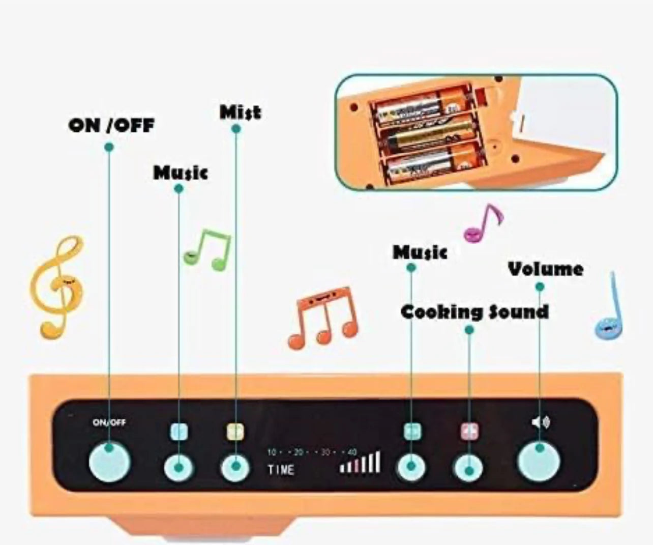 Kids interactive kitchen set